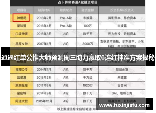 逍遥红单公推大师预测周三助力豪取6连红神准方案揭秘